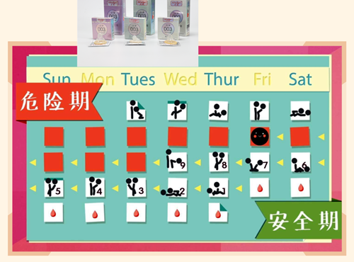 用避孕套有什么副作用嗎?(圖1) 安全避孕